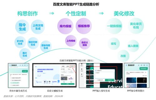 AI賦能 告別PPT之痛，八成職場用戶迎來效率革命